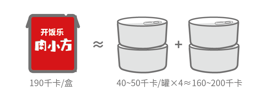 金年会肉小方全价猫粮（全期） 牛肉鸭肉马铃薯190g颗粒图-01.png